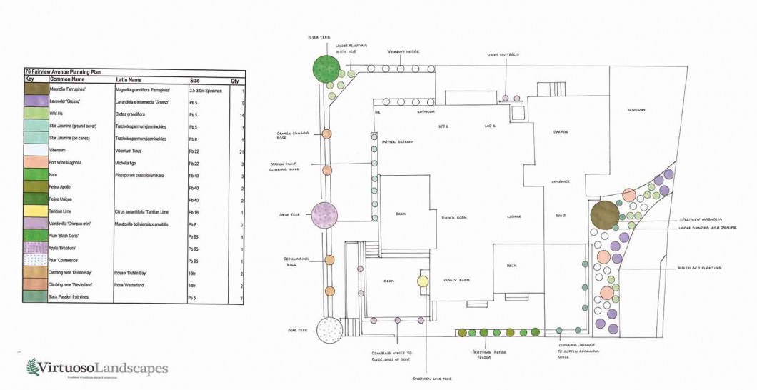 A Planting Plan