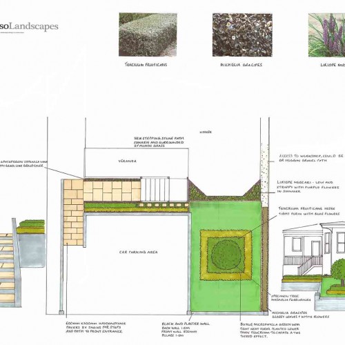 A front garden and driveway redesign